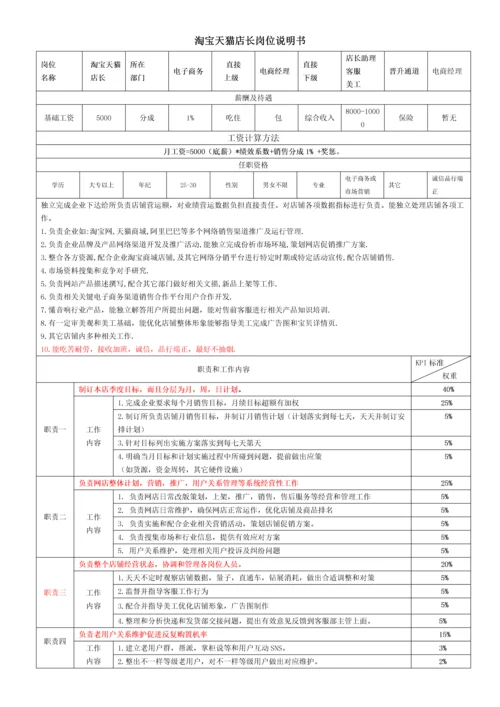 淘宝天猫店长岗位基础职责及KPI考核.docx