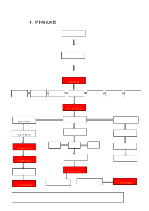 泡菜车间技工工艺流程.docx