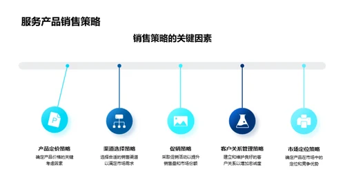 深度洞察通用行业财务