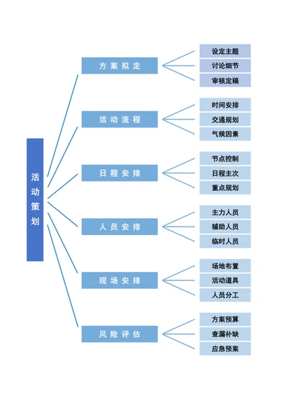思维导图