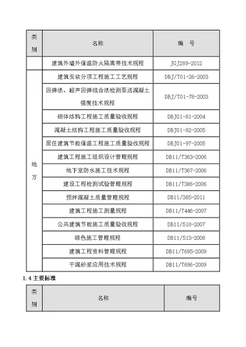 装饰及机电工程质量通病防治方案