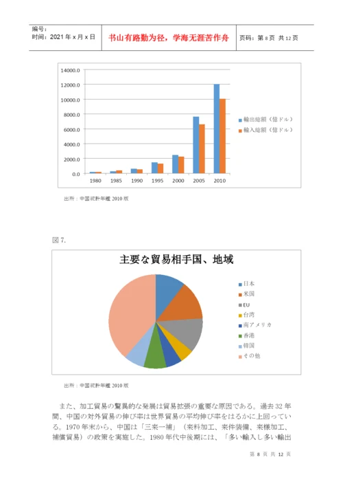 论文 中国产业和贸易构造 日文.docx