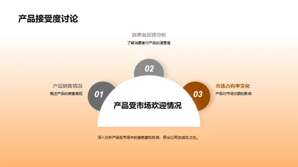 农业公司的历程与展望