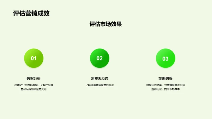 谷雨节营销攻略