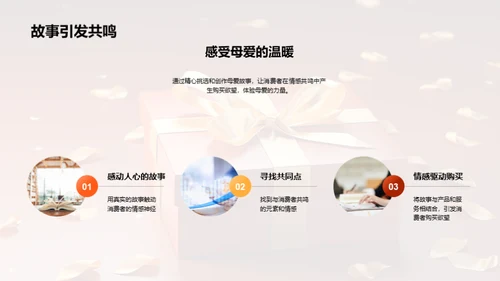 赢在母亲节销售