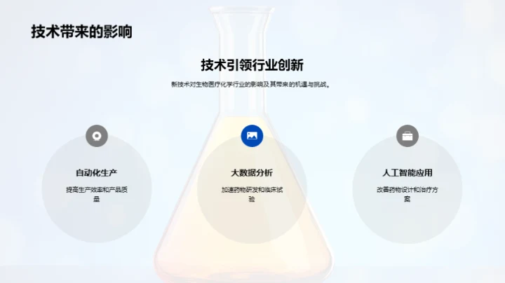 化学行业前沿视角