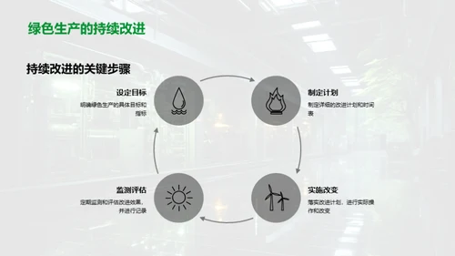 工业绿色制造解析