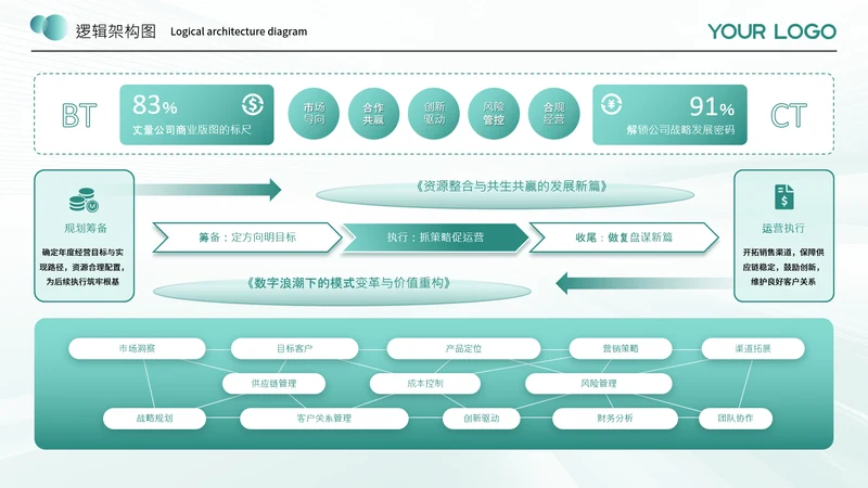 蓝绿色商务风逻辑架构图架构图图表页