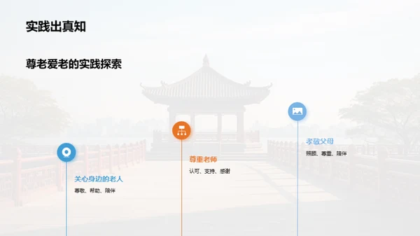 尊老爱老的社会实践
