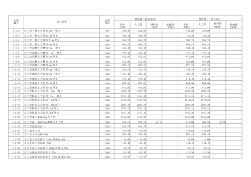 山东省新消耗量定额.docx