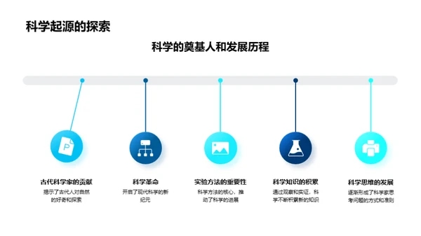 科学的力量