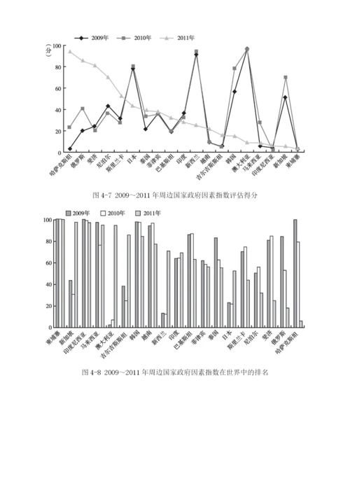 中国周边投资环境评估与预测.docx