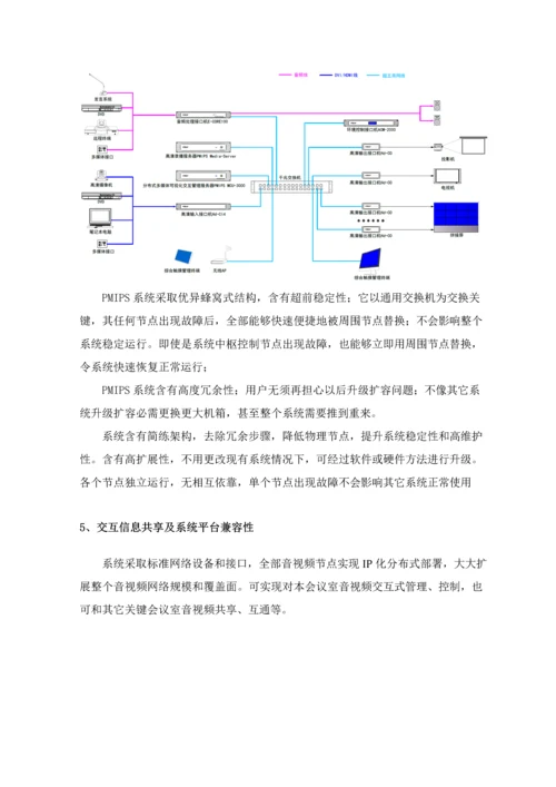 分布式多媒体可视化交互综合管理系统专业方案.docx