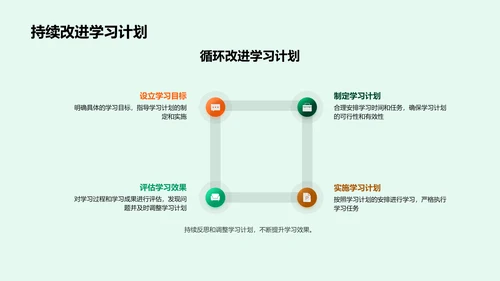 高效学习秘诀PPT模板