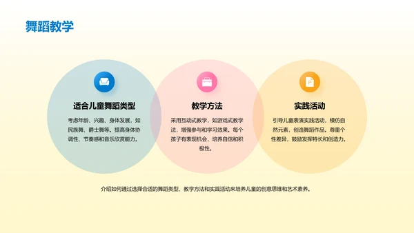 黄色简约扁平儿童创意思维和艺术素养培养PPT模板