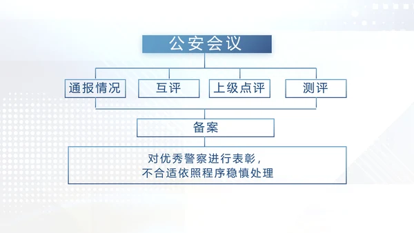 蓝色科技感公安科技信息化建设工作总结动态PPT