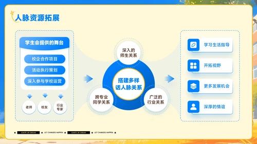 蓝黄色插画风学生会招新PPT模板