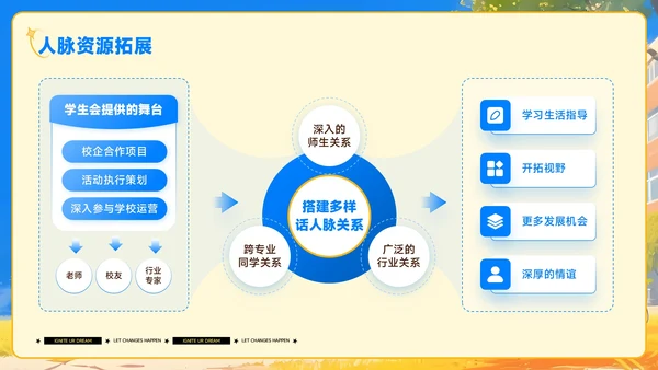 蓝黄色插画风学生会招新PPT模板