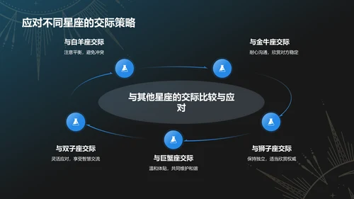 蓝色3D风十二星座之天秤座PPT模板