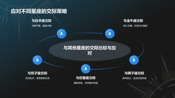 蓝色3D风十二星座之天秤座PPT模板