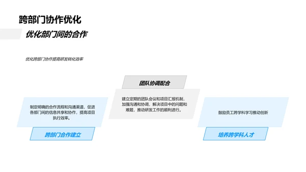 年度生物医疗化学研发汇报PPT模板