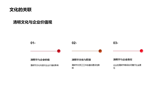 清明文化与企业责任