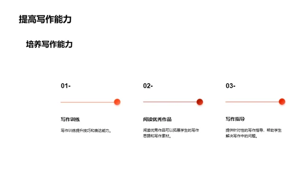 商务风教育培训教学课件PPT模板