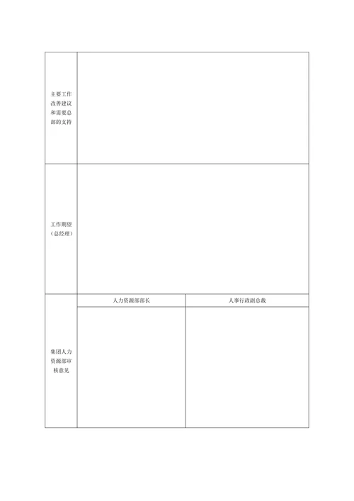 汽车店人事行政经理绩效考核表