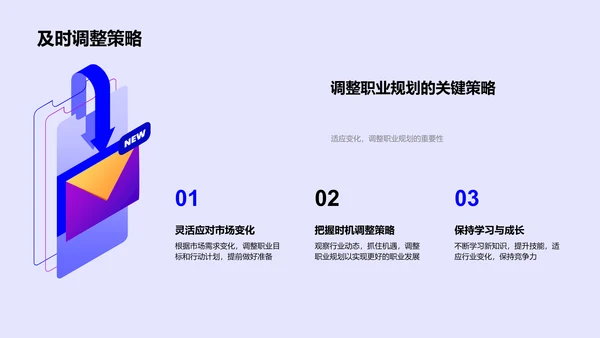 职业规划实践报告PPT模板