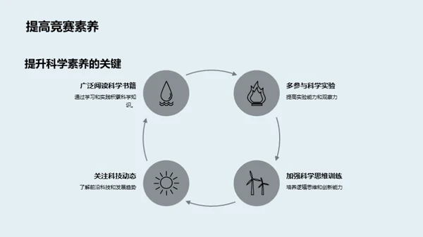 科学知识竞赛全攻略