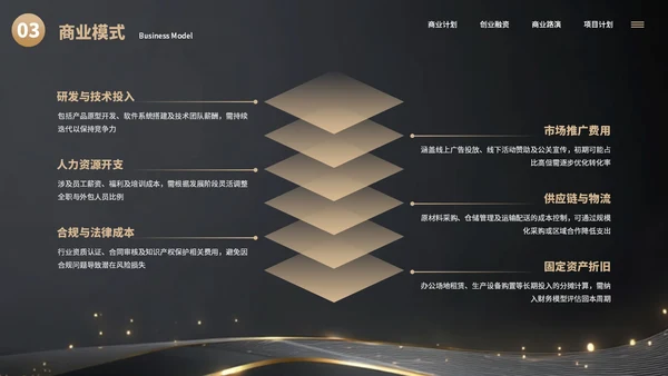黑色简约大气创业商业计划书通用PPT模板