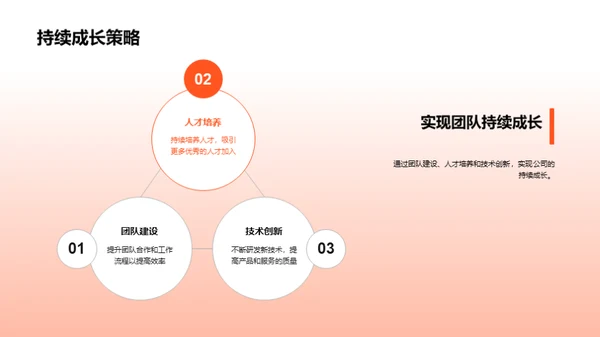20XX业务回顾与展望