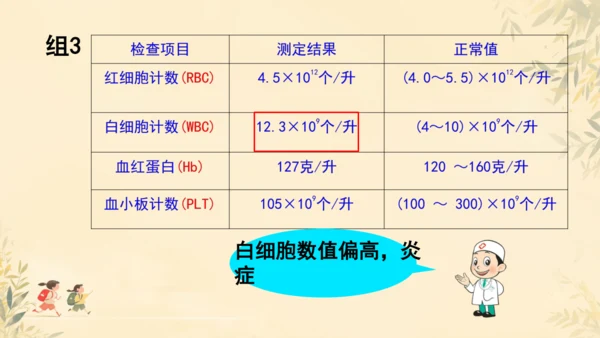 初中生物学人教版（新课程标准）七年级下册4.4.1流动的组织──血液课件(共22张PPT)