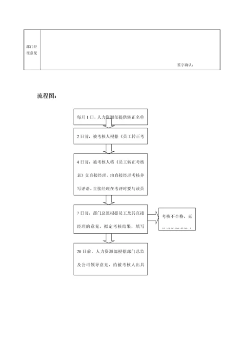 新版经典实用的入职离职转正异动流程及相关表格.docx