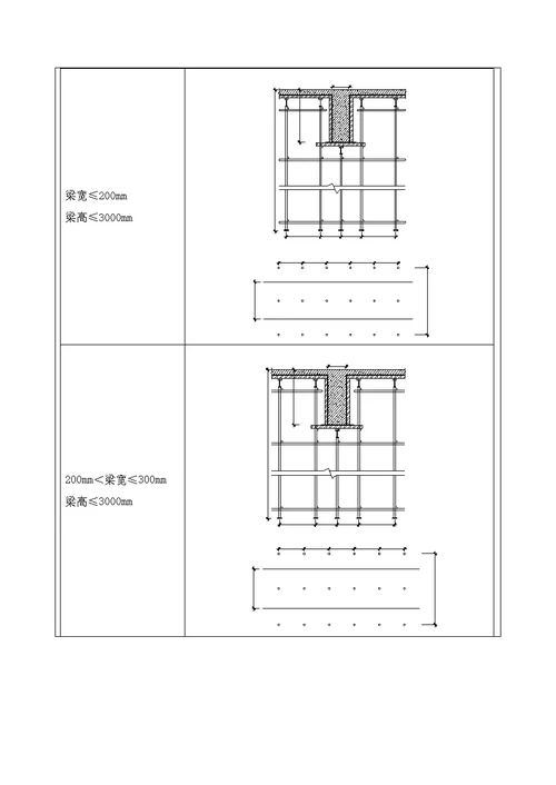 高大模板专项施工方案技术交底