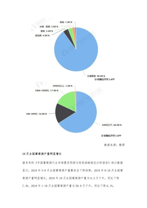 中国葡萄酒行业分析主流电商带动线上消费助力行业回暖.docx