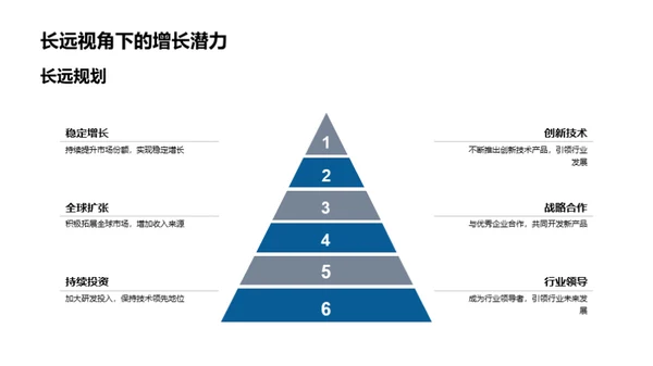 科技引领，财富启航