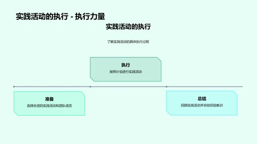 实践活动学习报告PPT模板