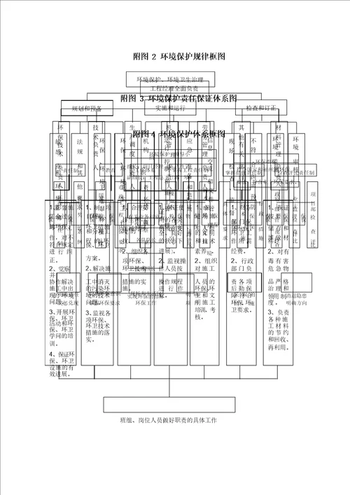 环境保护保证体系