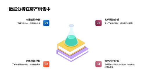 智能化赋能：房产销售新纪元