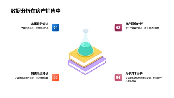 智能化赋能：房产销售新纪元