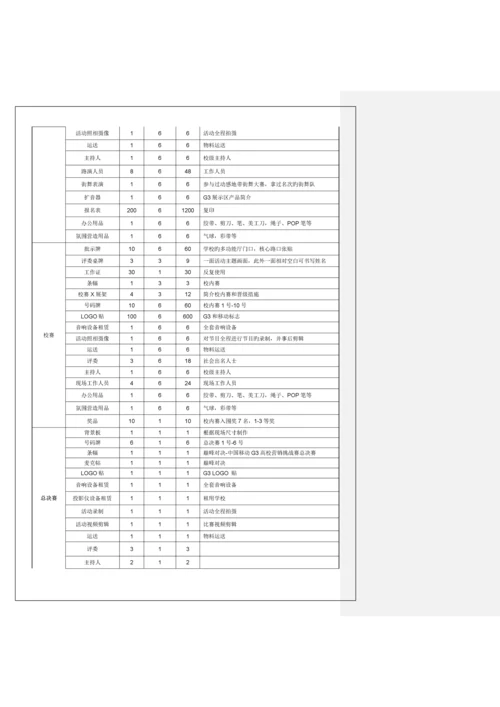 移动营销专题策划巡回挑战赛执行标准手册.docx