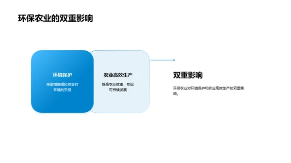 农业与环保的融合