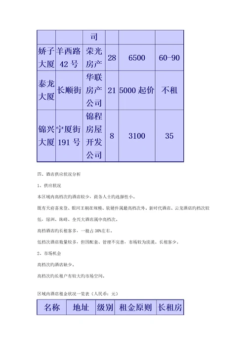 富乐城市花园整合营销传播策划案