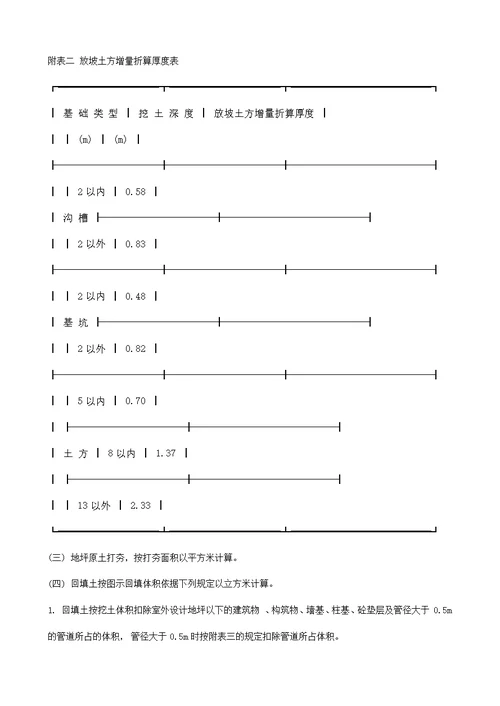 北京仿古工程定额章节说明及计算规则