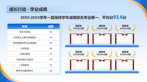 蓝色商务风大学生职业生涯规划PPT模板