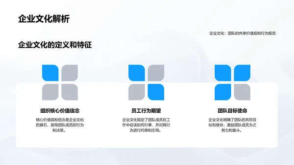 企业文化驱动团队PPT模板