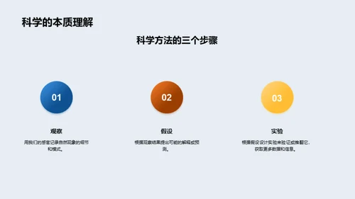 科学知识与日常生活