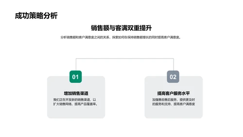 农产品销售总结PPT模板