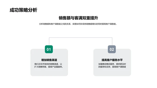 农产品销售总结PPT模板